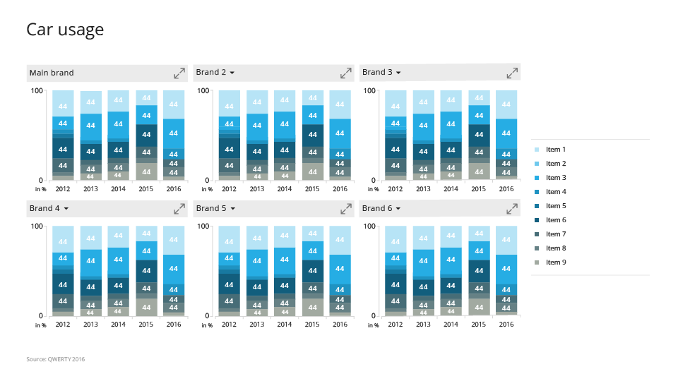 Car usage tends for multiple brans analysis on a stacked charts