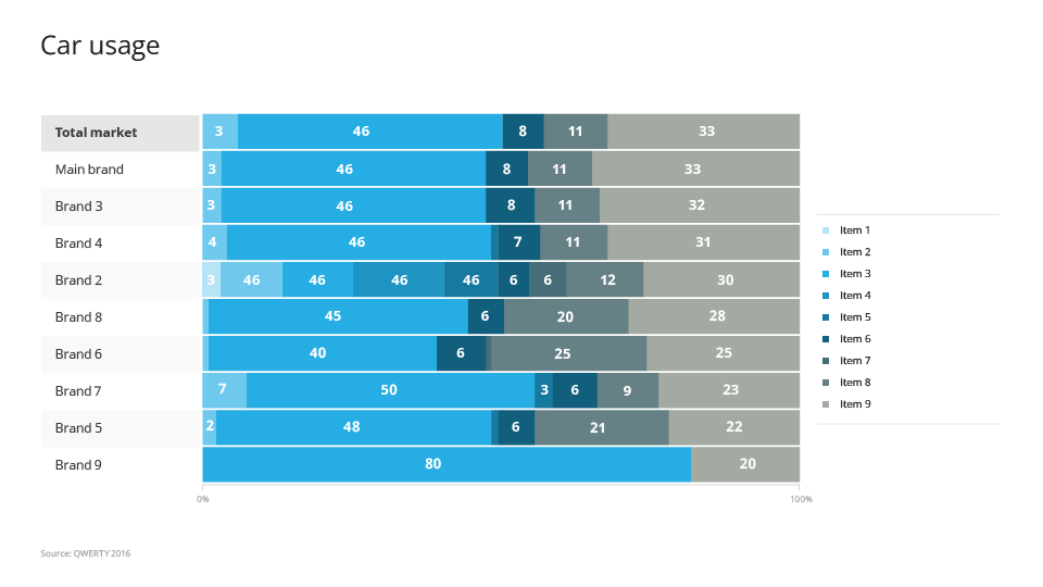 Car usage analysis on a stacked chart
