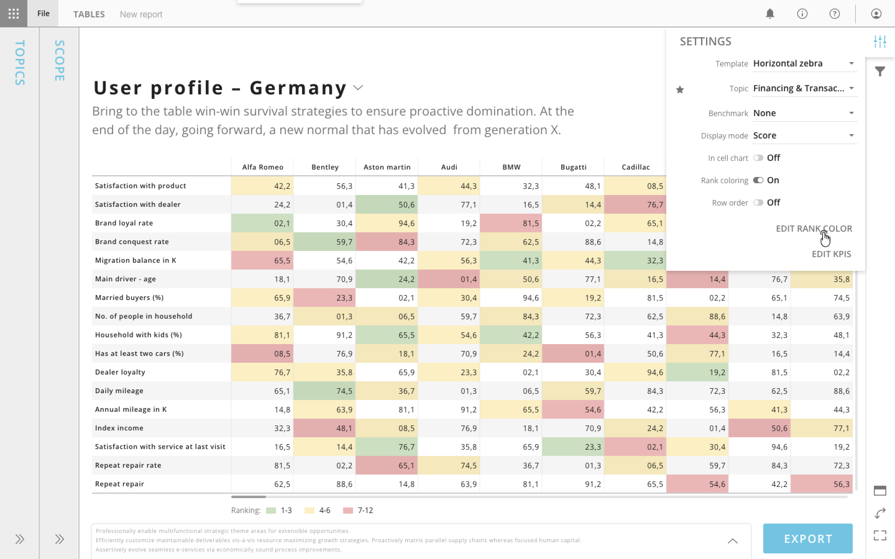 Table with heat-map option