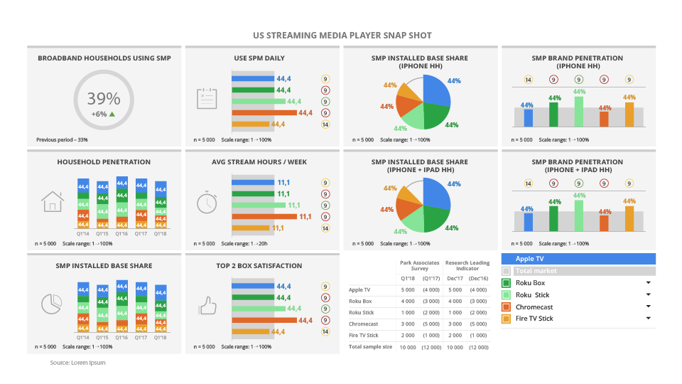 Example of modular cockpit – a dashboard chart with the ability to edit by end users