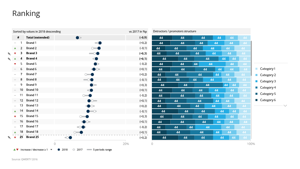 Brands ranking analysis with stacked chart
