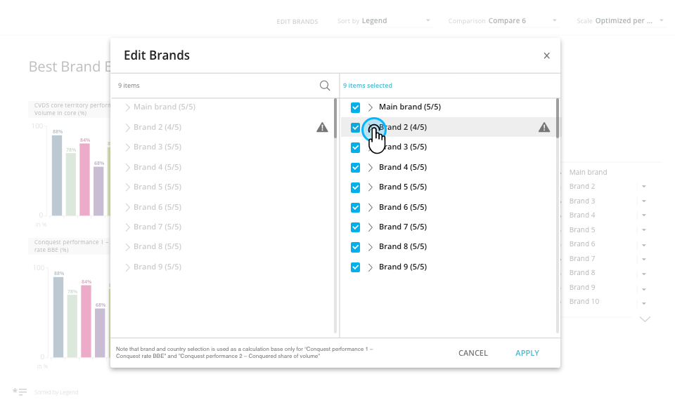 Best Brand Equity – manage brands displayed on visualisation