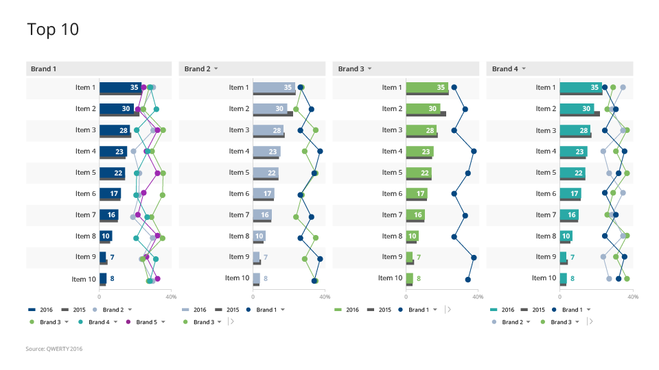 Top 10 chart – bar chart comparison