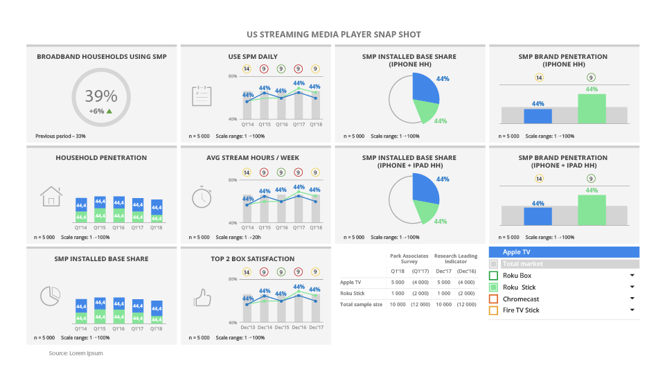 Example of modular cockpit – a dashboard chart with the ability to edit by end users