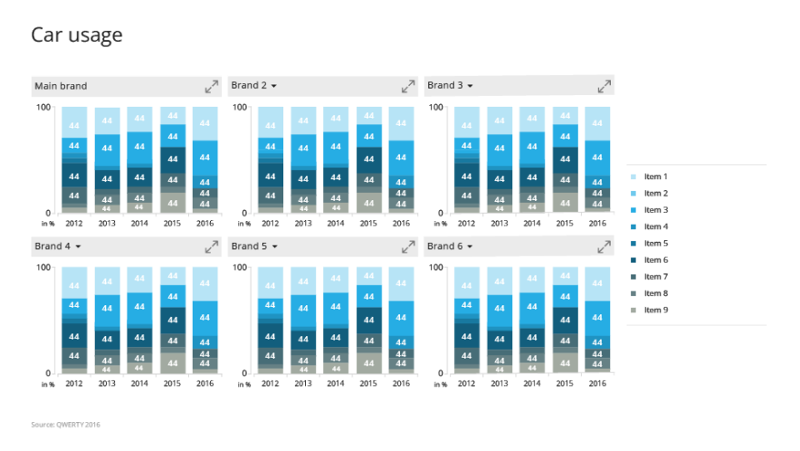 Car usage trends for multiple brands analysis on stacked charts