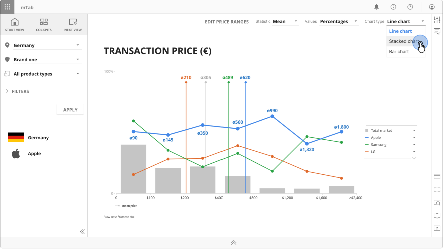 Discover – data visualization