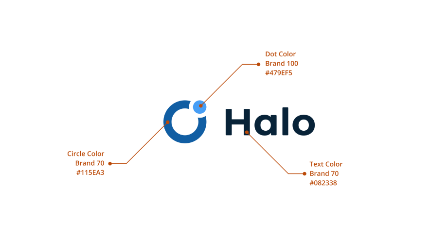 Anatomy of the Halo logo