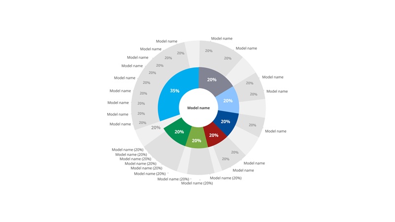 Interactive data visualisation