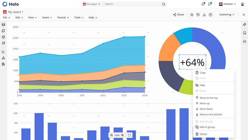 Halo Reports dashboard