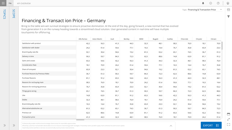 Tabular report interface